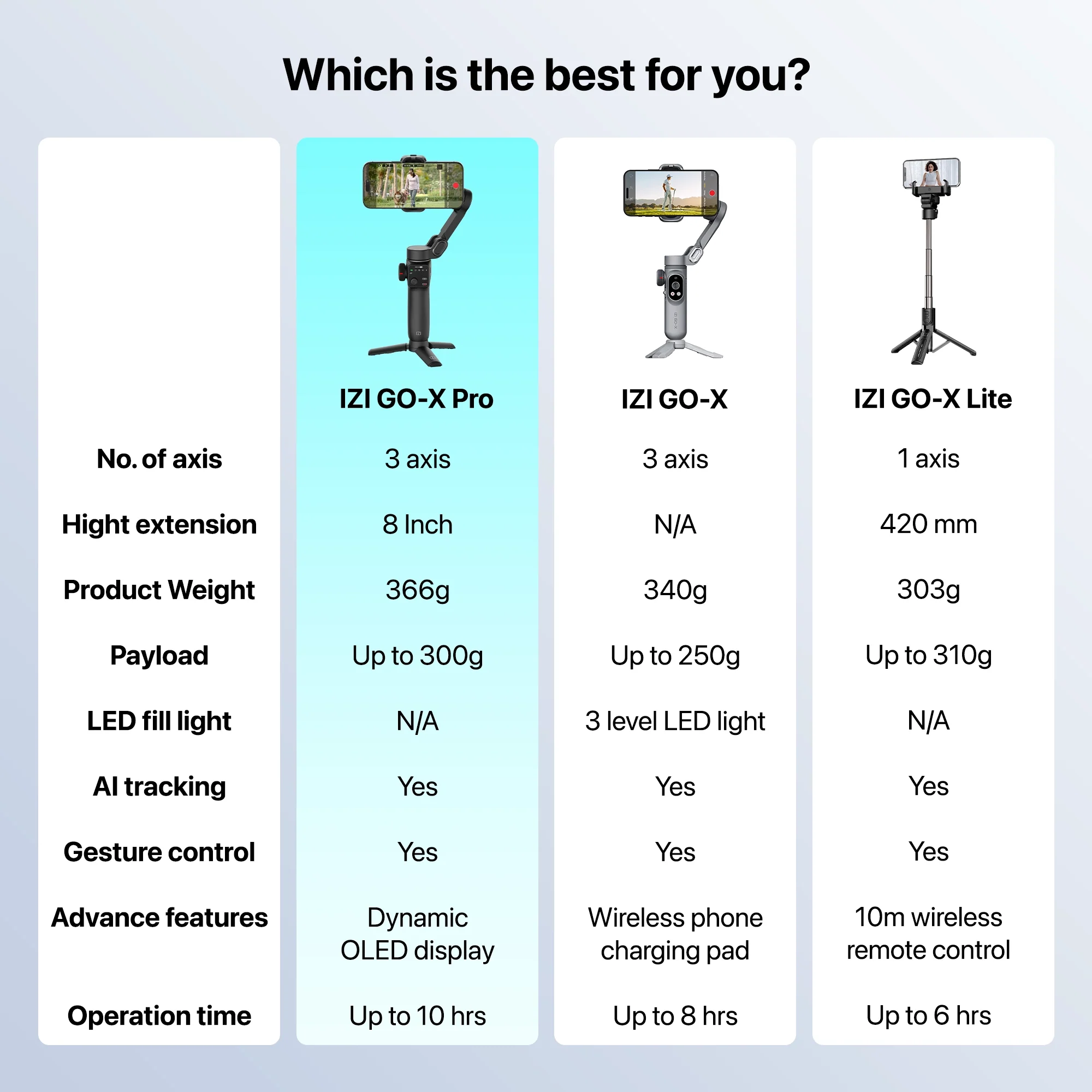 IZI GO-X PRO Foldable 3-Axis Smartphone Gimbal with Extendable Telescopic Rod, Pro Modes, AI Face Tracking & 10H Battery Life - Image 13
